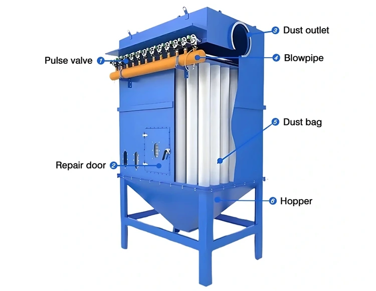 Single Bag Filter Dust Collector