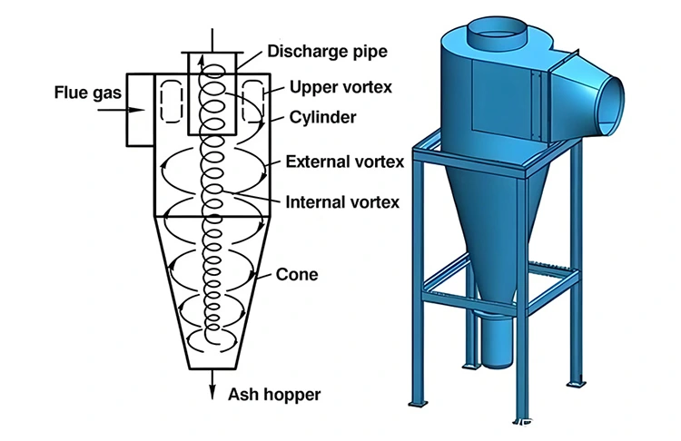 Cyclone Dust Collector