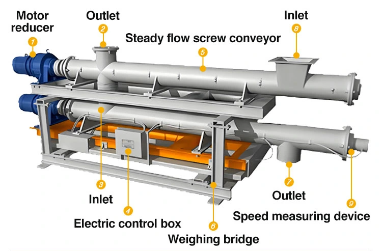 Weighing Screw Conveyor 