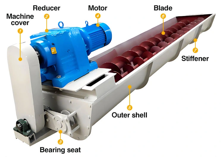 Twin Screw Conveyor