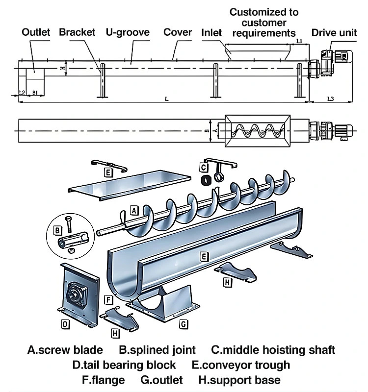 Horizontal Screw Conveyor