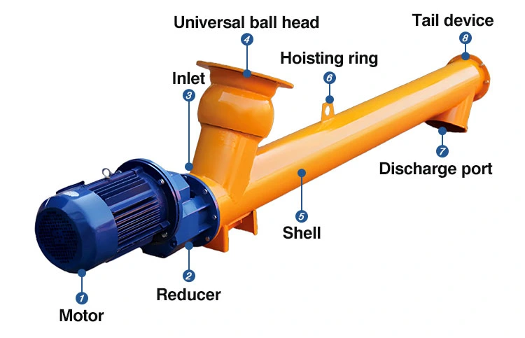 Tubular Screw Conveyor