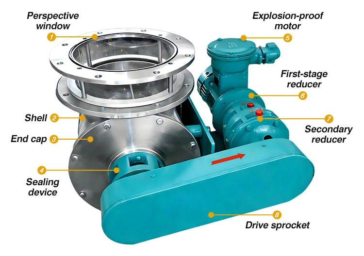 Industrial Rotary Valve