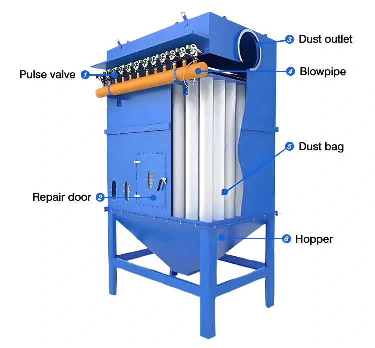 Bag Filter Dust Collector