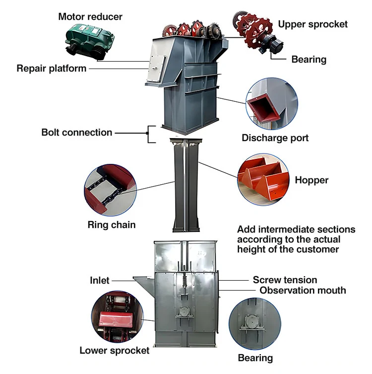 Ring Chain Bucket Elevator
