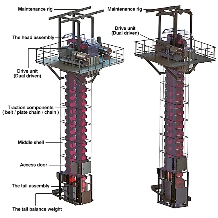 Vertical Bucket Elevator