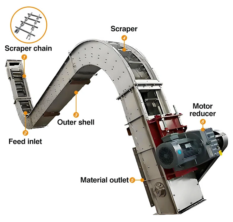 Inclined Drag Chain Conveyor