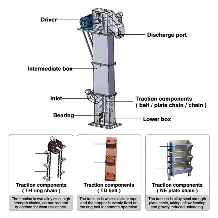 Bucket Elevator for Cement Plant