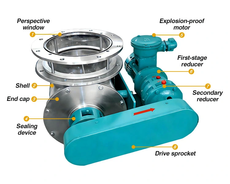 Dust Collector Rotary Valve