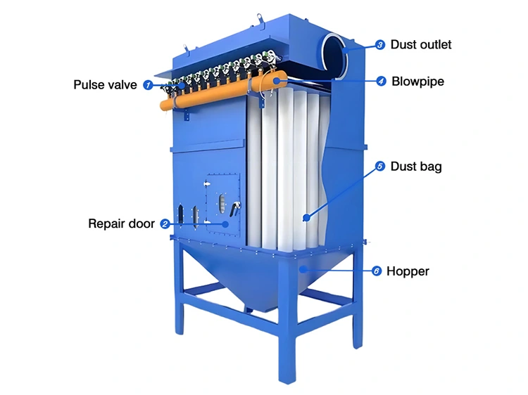 Pulse Jet Baghouse Dust Collector