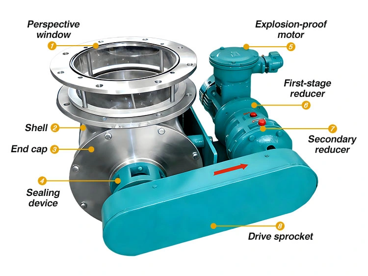 Powder Rotary Valve